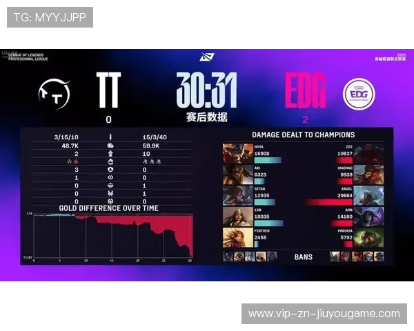 EDG训练中多次展示强势团战